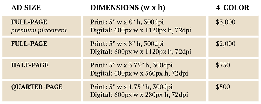 2025-advertising-chart.png